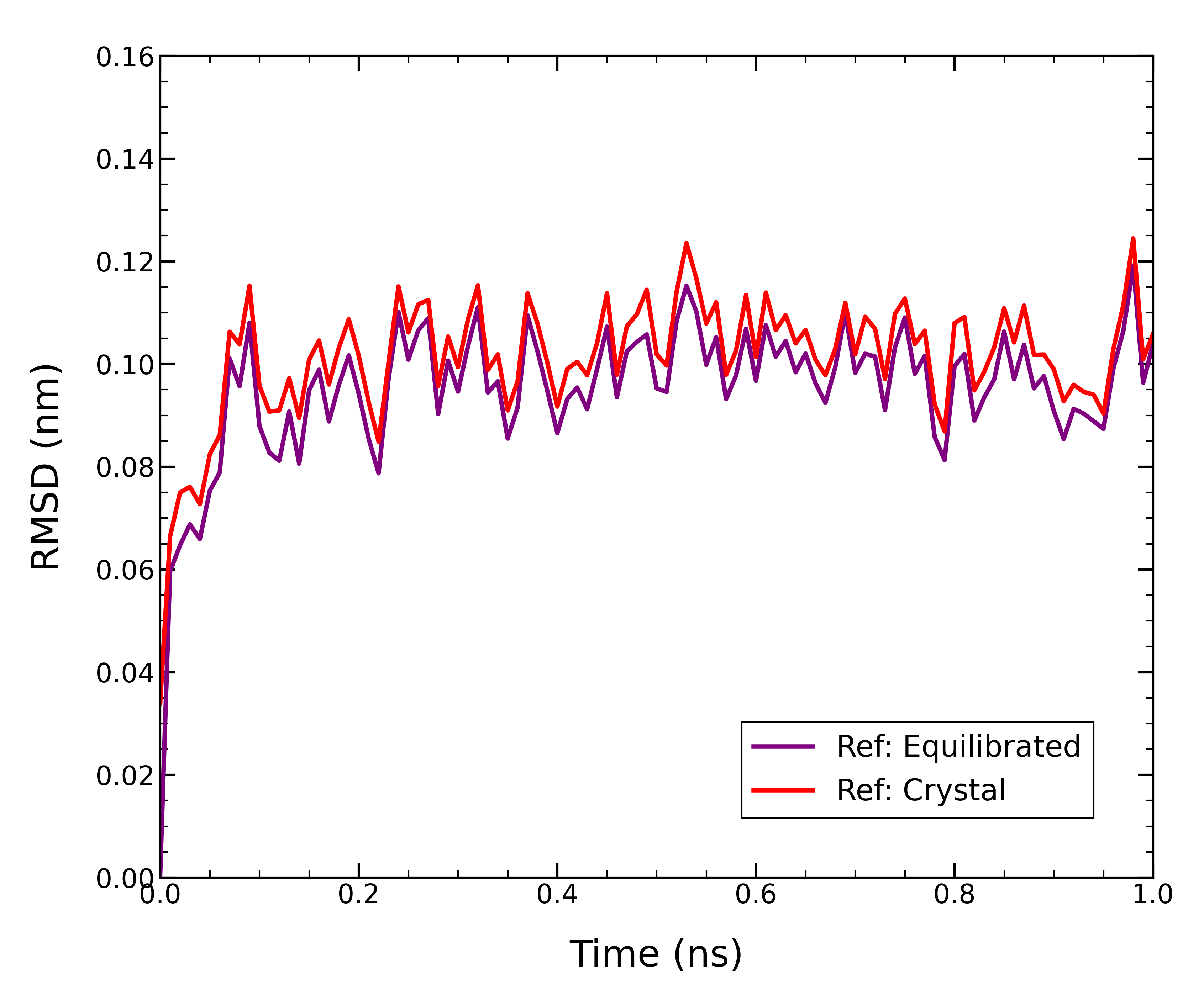 1aki_rmsd_plot