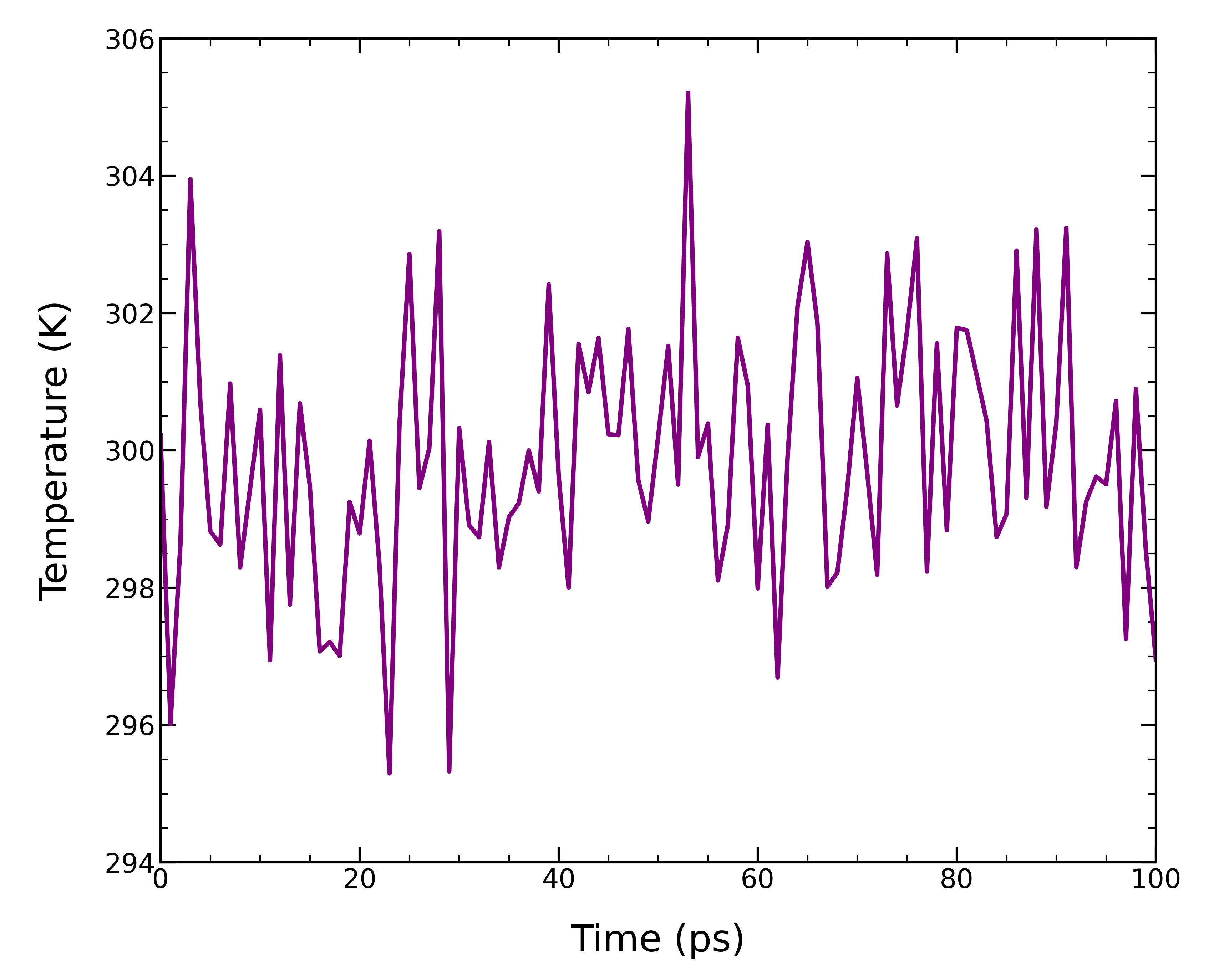 1aki_temp_plot