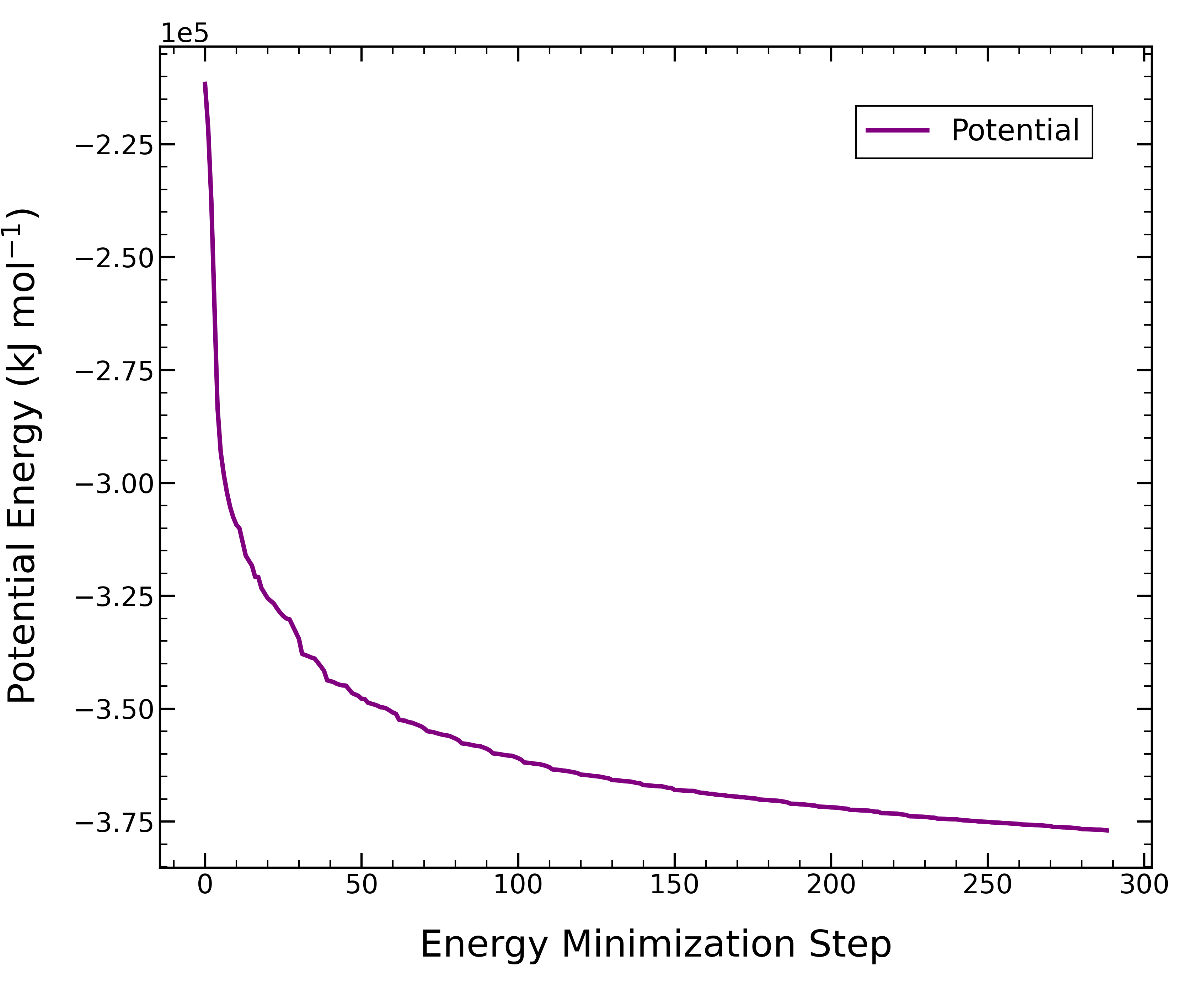 C16OH_em_plot