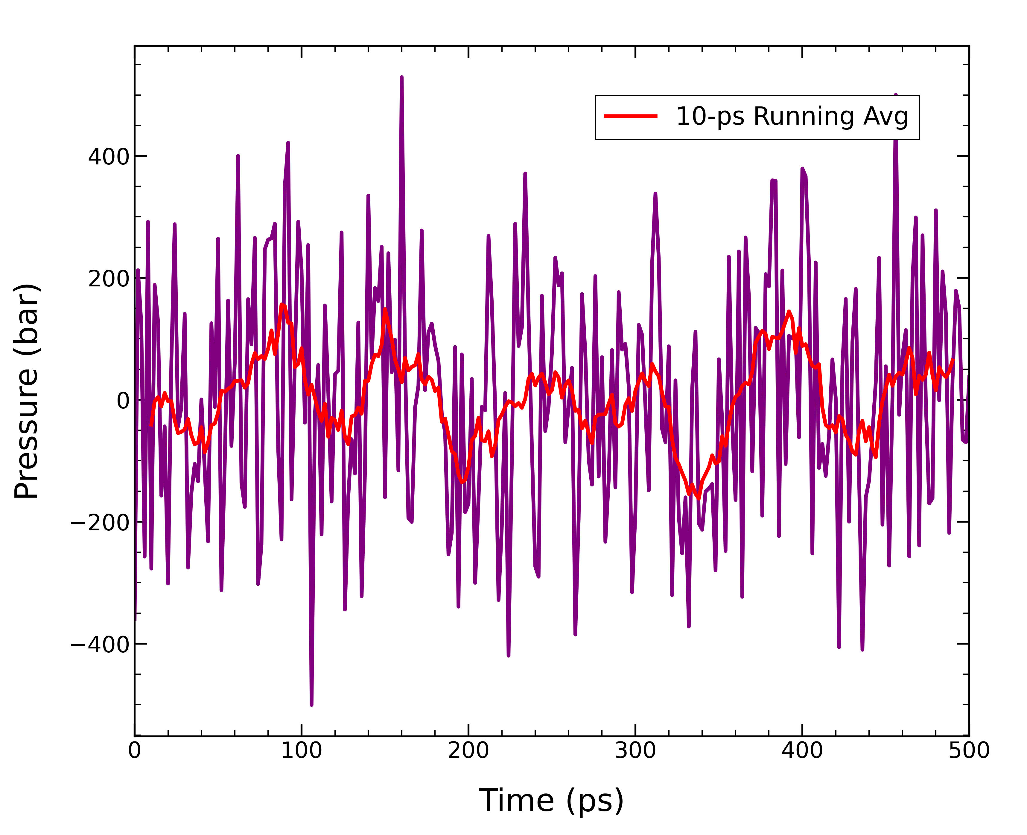 C16OH_press_plot