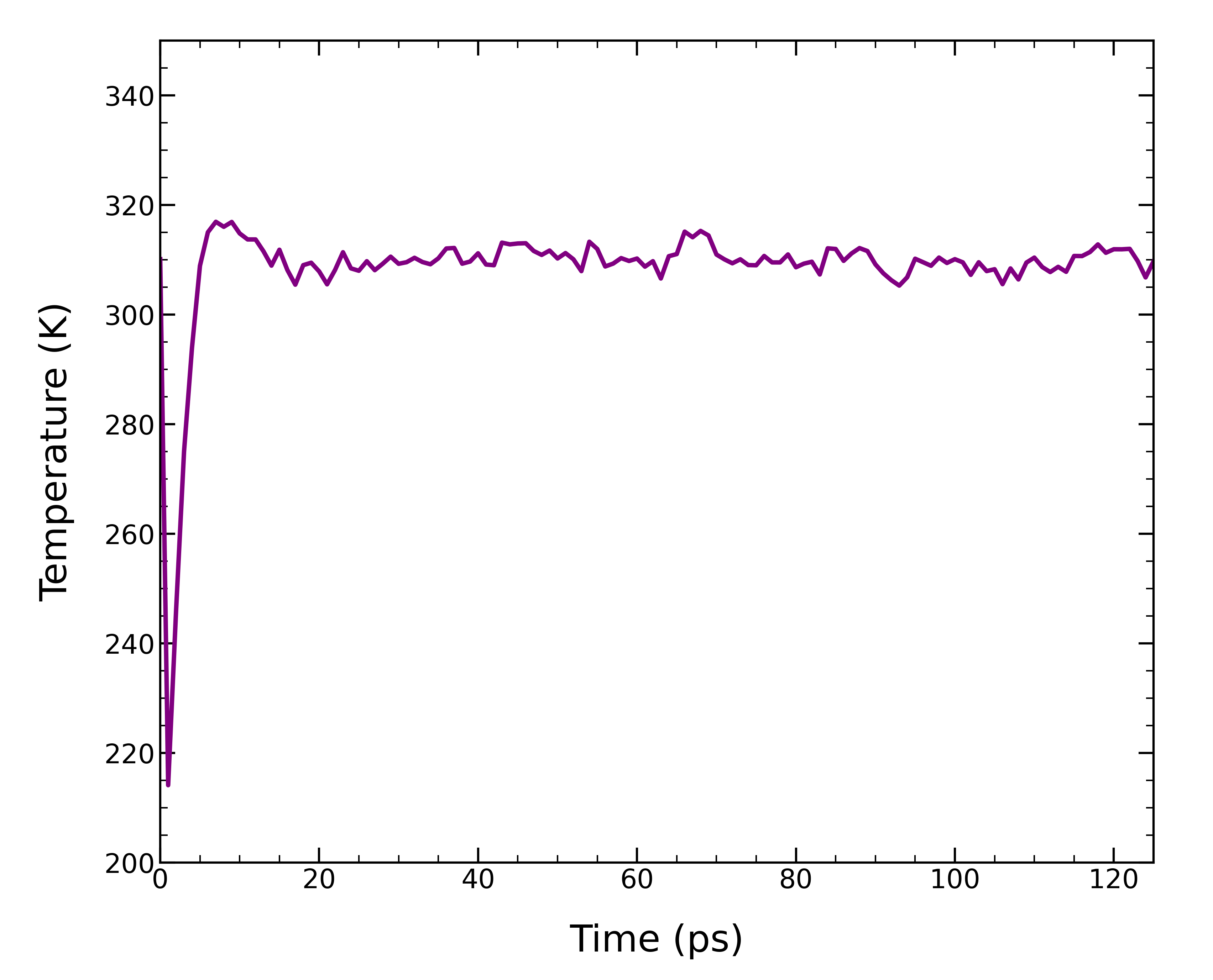 C16OH_temp_plot